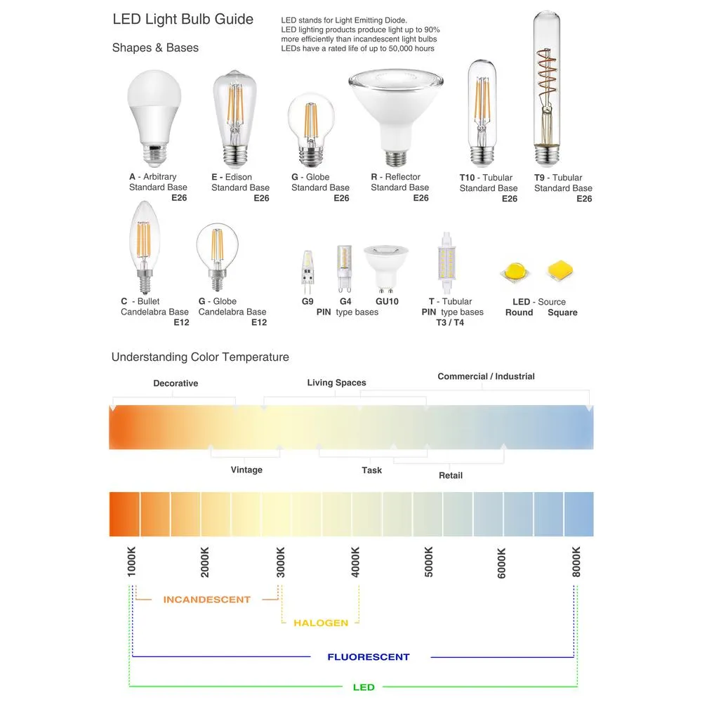 6LT Incan 3-Tier Chandelier, AGB & MB