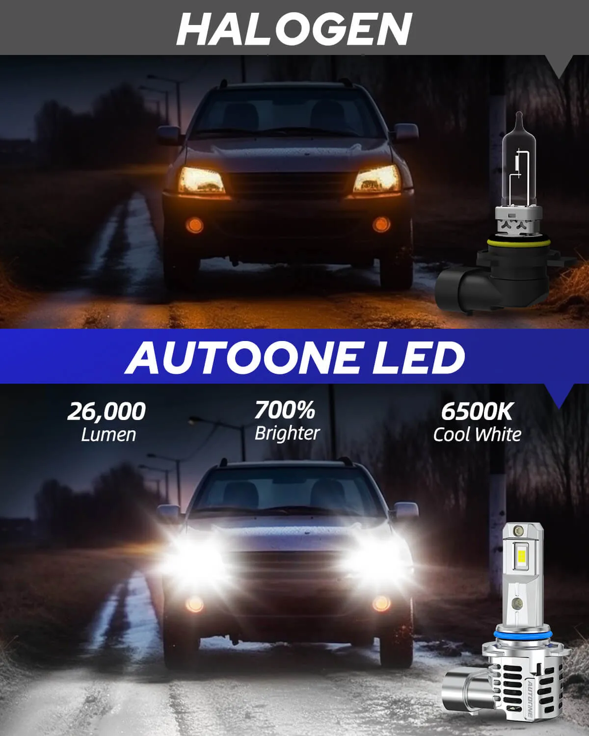 AUTOONE 9012 HIR2 LED Fog Light Bulbs, 22,000LM with Cooling Fan