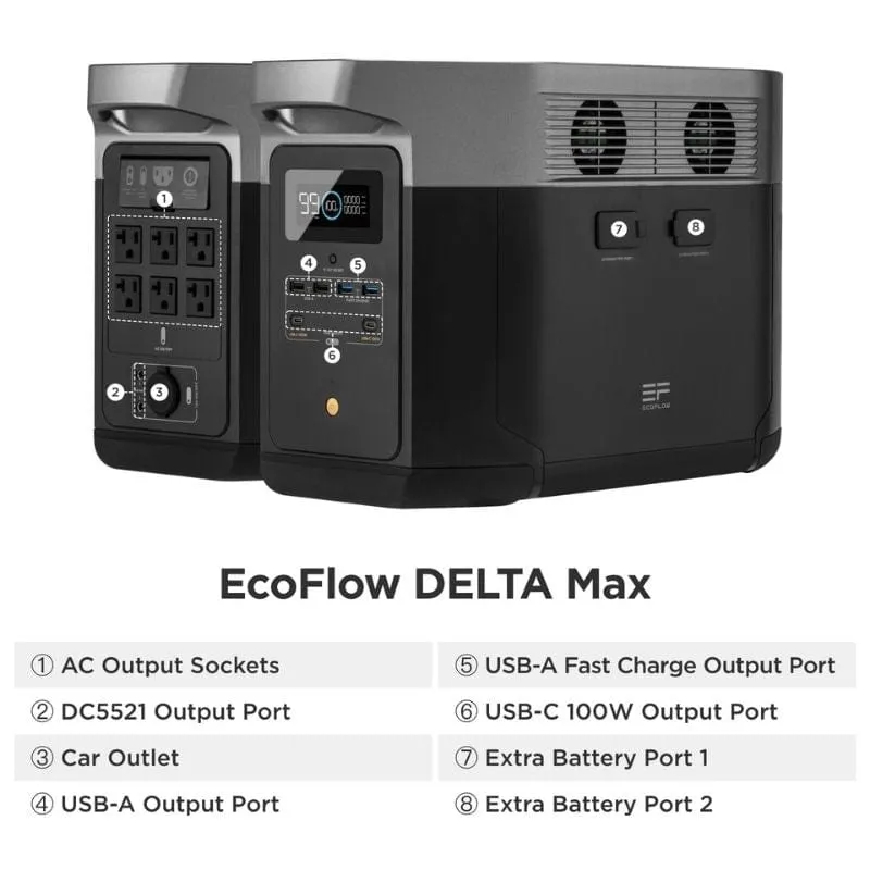 EcoFlow DELTA Max 1600   160W Solar Panel