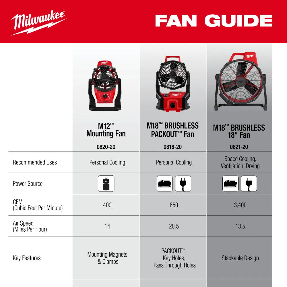 Milwaukee 0818-20 M18 18V Brushless PACKOUT Fan - Bare Tool