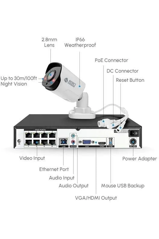 Nature's Generator Powerhouse Platinum Plus SE System